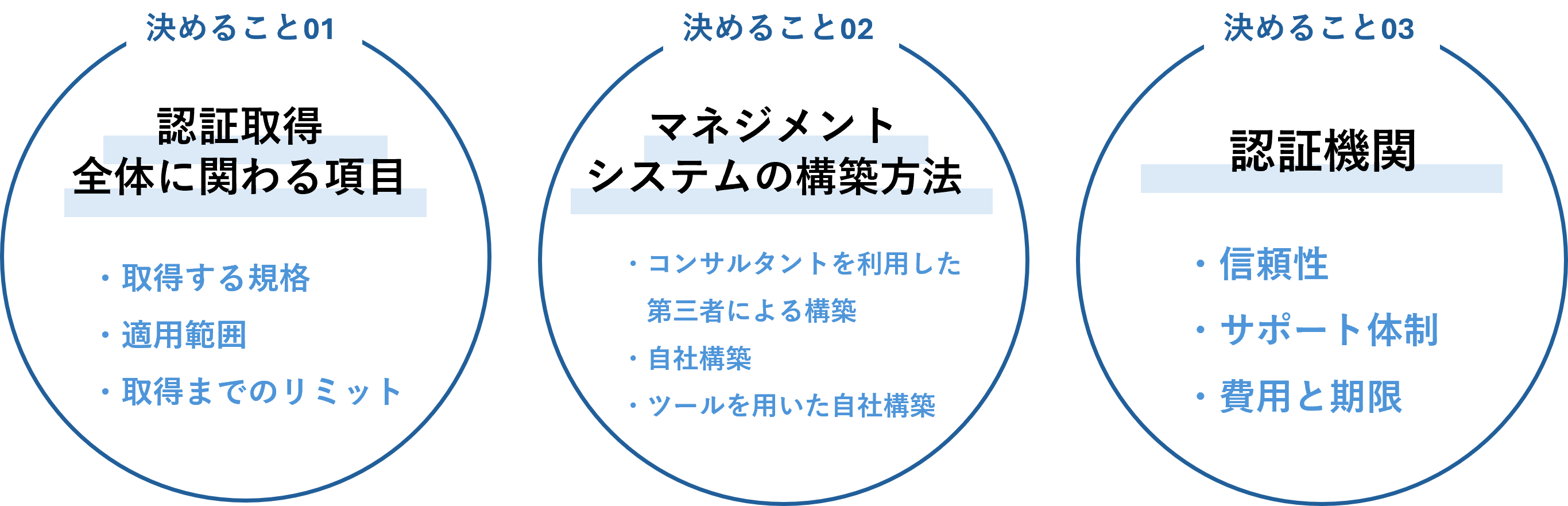 1224-記事_ISO認証取得に際して決めること_image