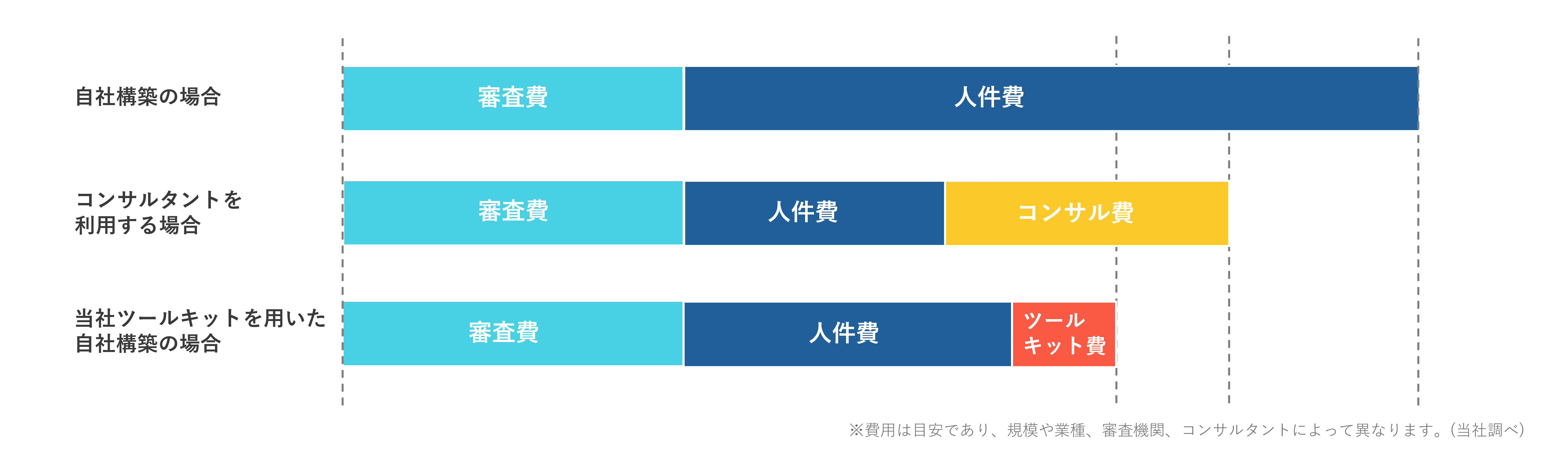 ISO取得費用イメージ画像.png