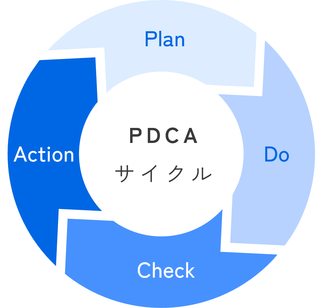 PDCAサイクルファーストビュー