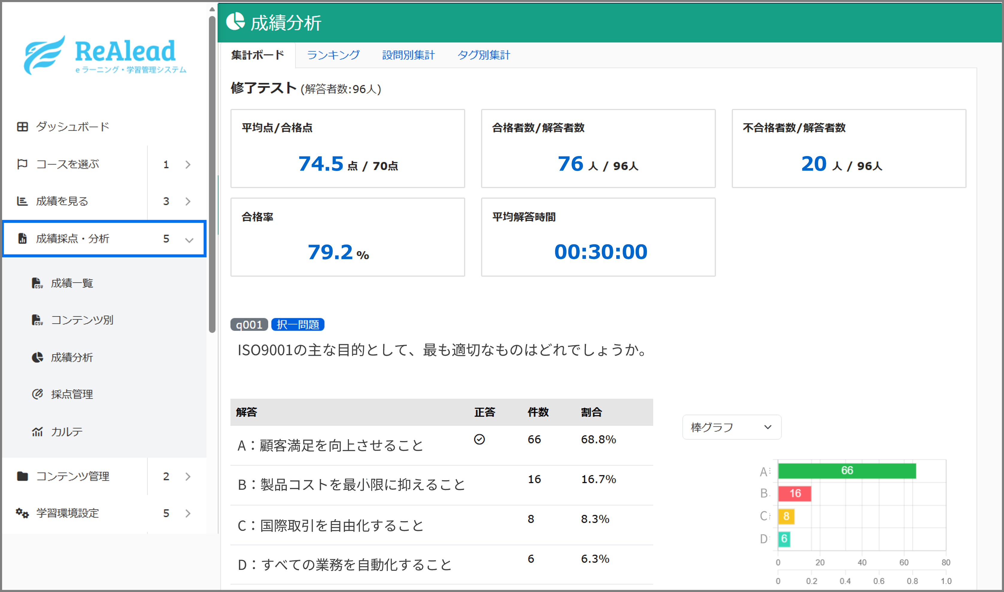 成績管理機能