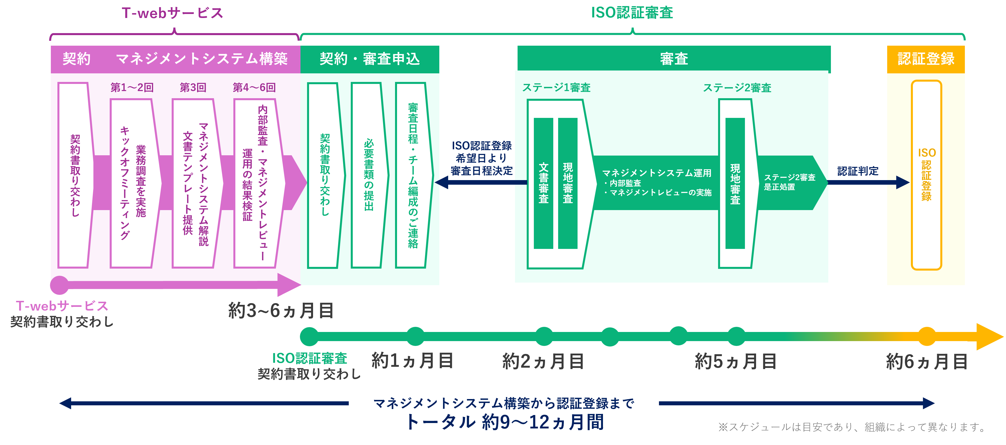 初回組織様向けスケジュール横版